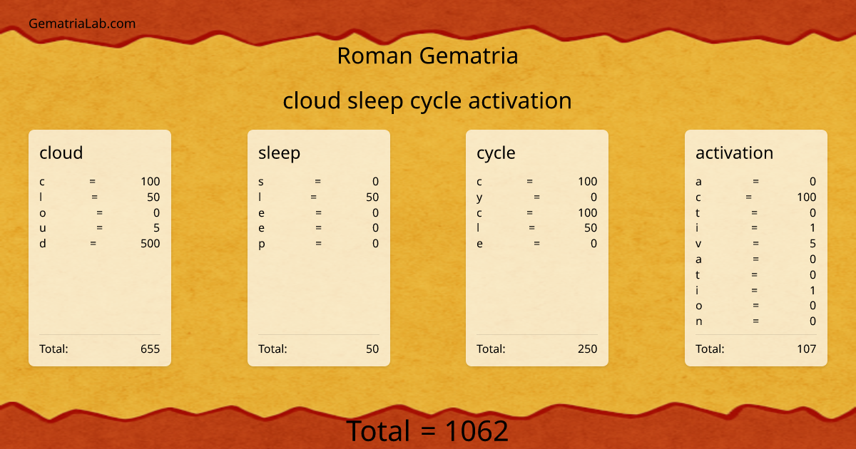 cloud sleep cycle activation in roman Gematria